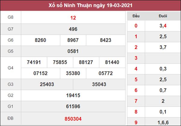 Soi cầu XSNT 26/3/2021 thứ 6 chốt lô VIP Ninh Thuận 