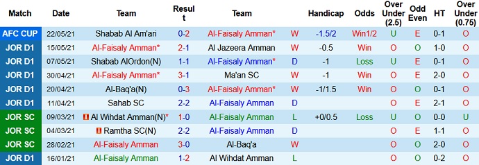 soi kèo tỷ lệ Al Faisaly vs Tishreen1