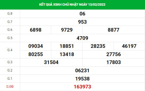 Soi cầu xổ số Khánh Hòa 16/2/2022 thống kê XSKH chính xác