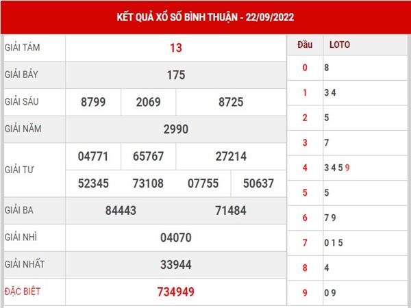 Soi cầu KQSX Bình Thuận ngày 29/9/2022 phân tích lô thứ 5