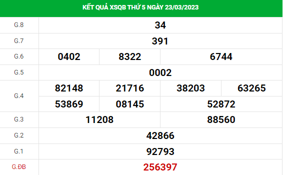Soi cầu xổ số Quảng Bình 30/3/2023 thống kê XSQB chính xác