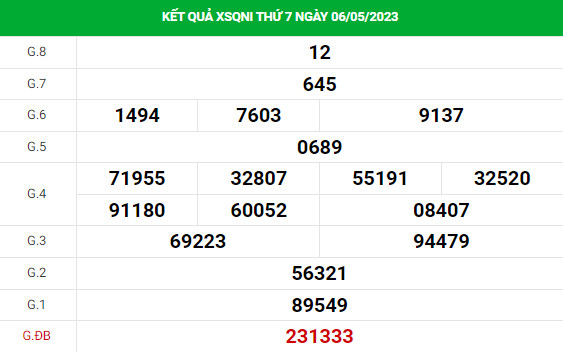 Soi cầu xổ số Quảng Ngãi 13/5/2023 thống kê XSQNI chính xác