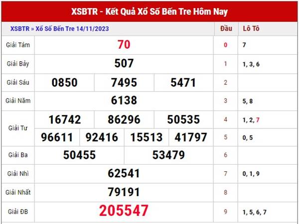 Soi cầu XSBTR 21/11/2023 phân tích loto đẹp thứ 3 hôm nay