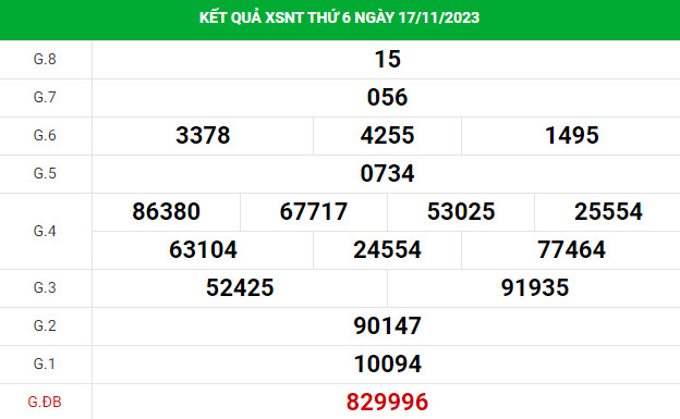 Soi cầu xổ số Ninh Thuận 24/11/2023 thống kê XSNT chính xác