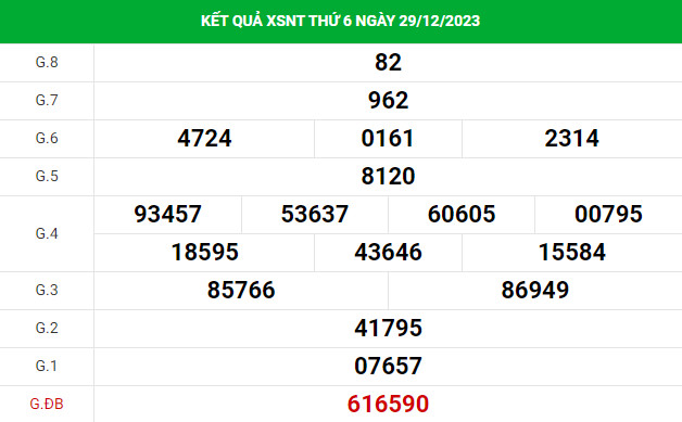 Soi cầu xổ số Ninh Thuận 5/1/2024 thống kê XSNT chính xác